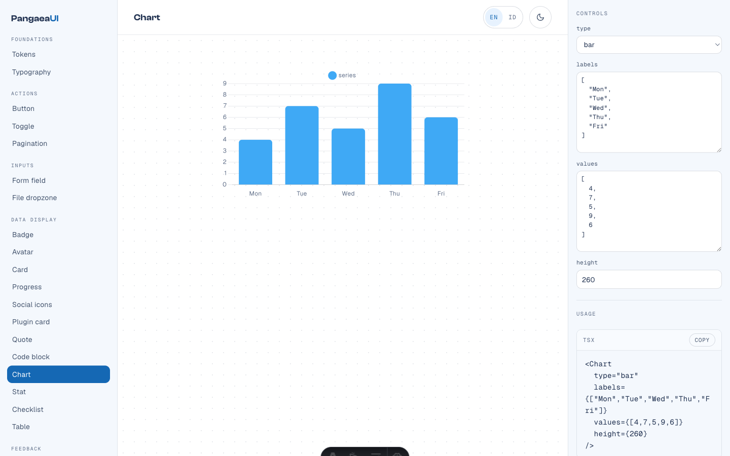 The Pangaea design system catalog at ui.pangaea.id, light theme: a searchable, grouped component menu on the left, a live component canvas in the middle, and exhaustive controls plus a copyable usage snippet on the right.